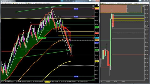 Crude Oil Futures Supply and Demand Zone Trading; SchoolOfTrade.com смотреть онлайн