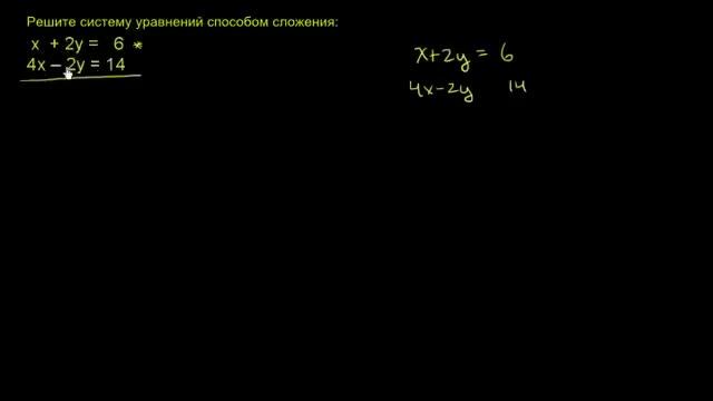 Способ сложения 1