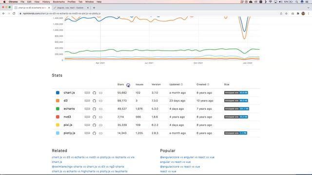 use npm trends to pick a javascript dependency смотреть онлайн