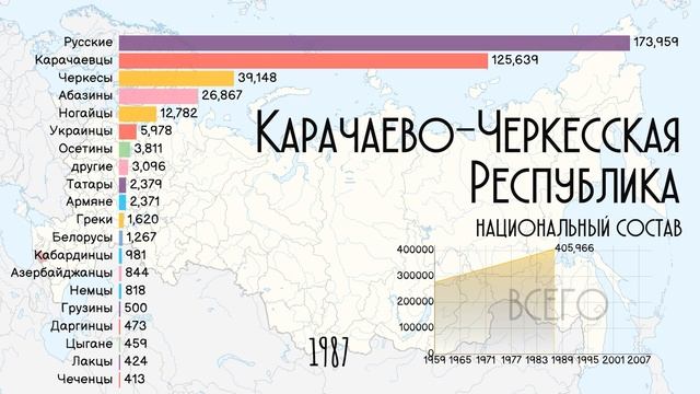 Карачаево-Черкесская Республика.Национальный состав.Население Черкесска.Этнический состав.Статистик смотреть онлайн