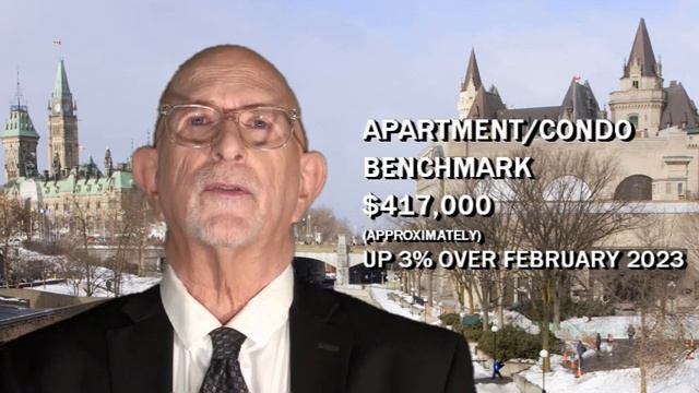 March 2024 Ottawa Realty Market Report смотреть онлайн