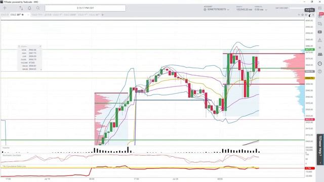 LIVE: Stocks higher as investors pleased by earnings! Tesla? Pray for peace! The Market Recap! смотреть онлайн