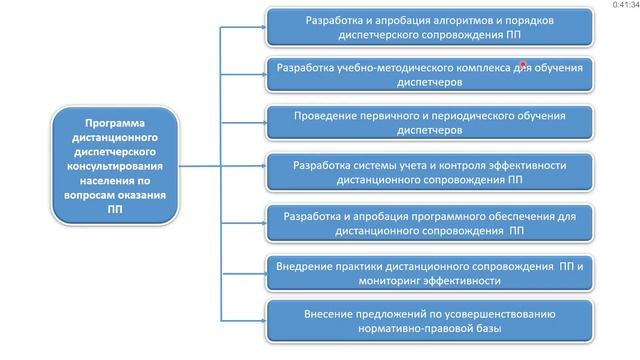 Уход и первая помощь. Базовая СЛР смотреть онлайн