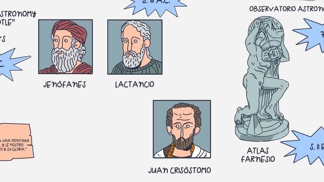 Terraplanismo vs. Esfericidad a lo largo de la historia смотреть онлайн