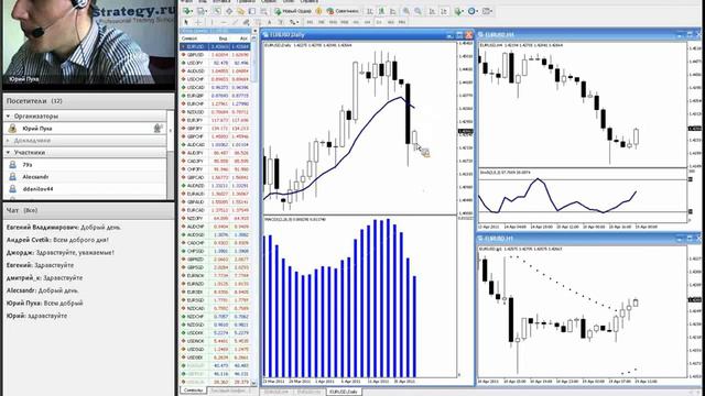 Три экрана Элдера. Обзор сигналов от 19.04.11