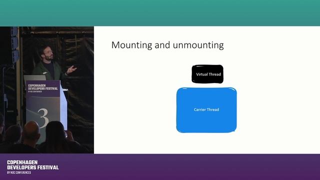 Introduction and pitfalls of Java's new concurrency model - David Vlijmincx смотреть онлайн