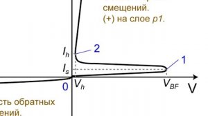 ЧТО ТАКОЕ ТИРИСТОРЫ. ЗАЧЕМ НУЖНЫ ТИРИСТОРЫ