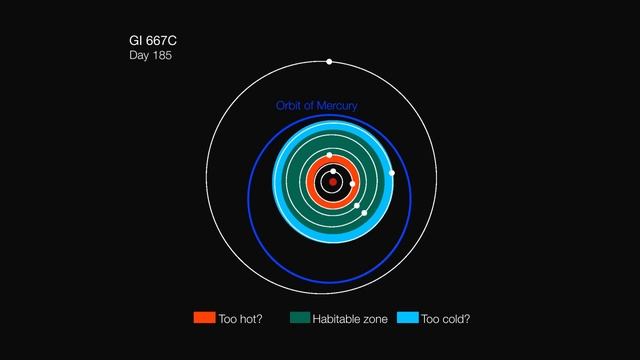 Artist's impression of the orbits of the planets in the Gliese 667C system смотреть онлайн