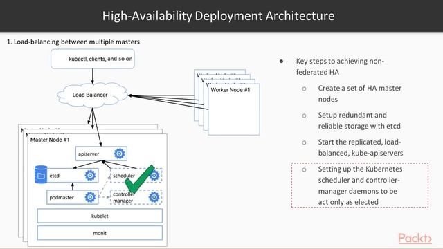 Learning Kubernetes: The Course Overview | packtpub.com смотреть онлайн