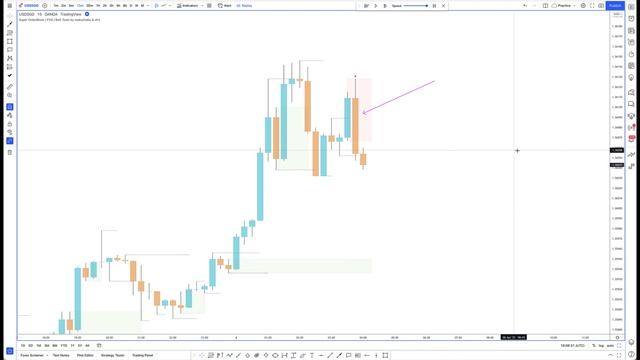 [Part 7] Super OrderBlock / FVG / BoS / ChoCh Indicator For Market Maker Buy Sell Models (MMXM)