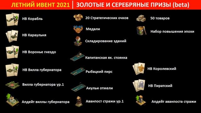 Итоги летнего ивента 2021 в Forge of Empires на бете: призы, их эффективность, выводы смотреть онлайн