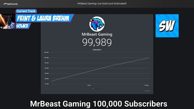MrBeast Gaming - 100K Subscribers! смотреть онлайн