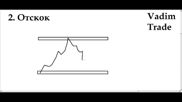 Что нужно знать об уровнях ч.3 смотреть онлайн