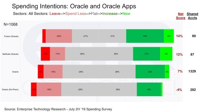 Breaking Analysis: Oracle Earnings - Expect more of the Same смотреть онлайн