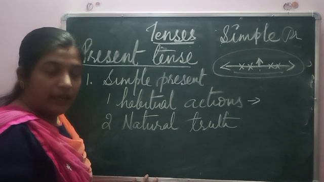 simple present tense смотреть онлайн