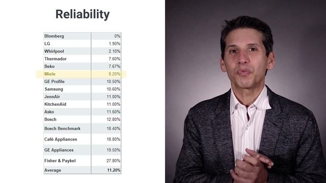 Should You Buy the Miele G5051 Dishwasher? - Ratings / Reviews / Prices смотреть онлайн