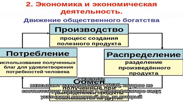 До 15 апреля надо подтвердить основной вид деятельности: ФСС предупредил страхователей о типичных . смотреть онлайн