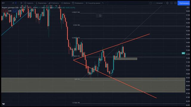 Крипторынок + DXY обзор смотреть онлайн