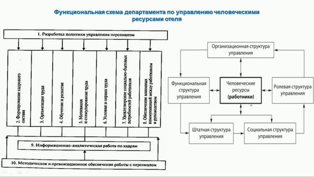 Нурашева К K Обеспечение системы управления персоналом смотреть онлайн