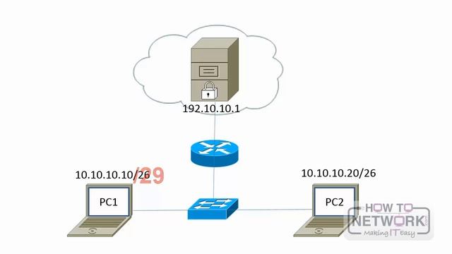 How to Troubleshoot IPv4 Addressing and Subnetting смотреть онлайн