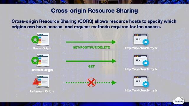Manage Resource Access with S3 CORS - Cross-origin Resource Sharing | AWS New смотреть онлайн