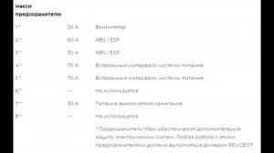 Предохранители и реле для Peugeot 206 (1999-2008)