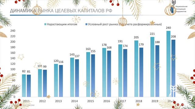 Итоги 2021 года | C Новым годом! смотреть онлайн