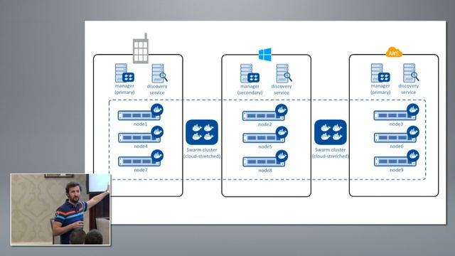 Of Clouds and Containers - Nigel Poulton смотреть онлайн