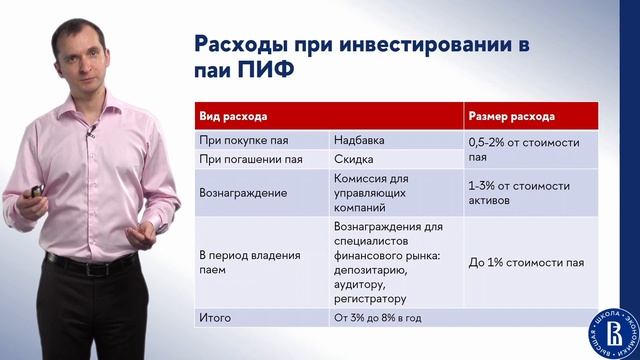 Фондовый рынок (лекция 10)