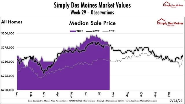 React Less and Observe More - Advice For The Central Iowa Real Estate Market смотреть онлайн