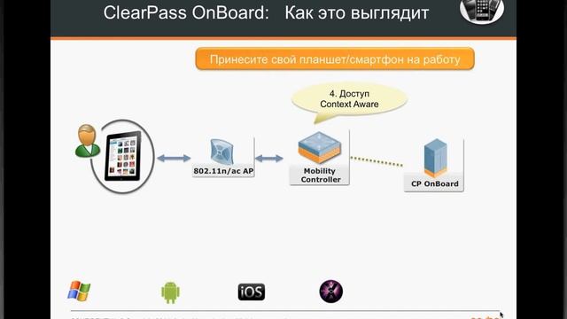 Вебинар Aruba Networks: Обзор функциональных возможностей ClearPass Policy Manager смотреть онлайн