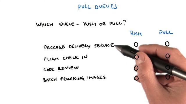 Pull Queues - Developing Scalable Apps with Java смотреть онлайн