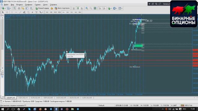 Построение Уровней Поддержки и Сопротивления на старшем ТФ смотреть онлайн
