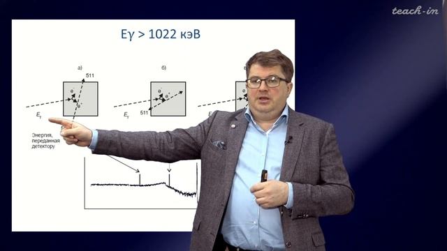 Калмыков С.Н. - Основы радиохимии и радиоэкологии - 4. Детектирование излучений. Ч.1 смотреть онлайн