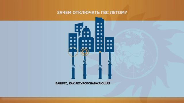 Зачем отключать ГВС летом