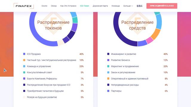 Обзор ICO Finafex (FNX) смотреть онлайн