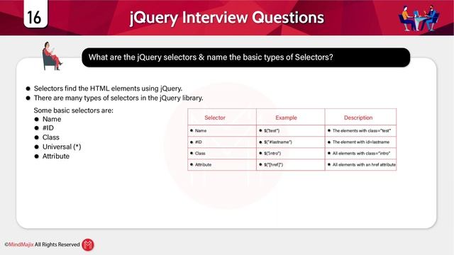 Top 30 jQuery Interview Questions And Answers | Frequently Asked jQuery Interview Question MindMaji смотреть онлайн