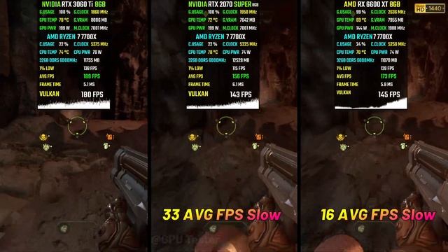 RTX 3060 Ti vs. RTX 2070 SUPER vs. RX 6600 XT in 2023 (Test in 8 Games) 2K "Maximizing Performance! смотреть онлайн