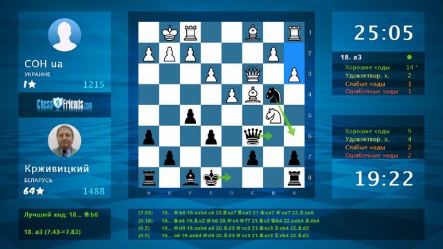 Chess Game Analysis: COH ua - Крживицкий : 0-1 (By ChessFriends.com) смотреть онлайн
