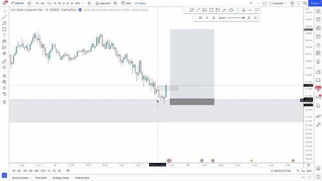 Smart Money Concept - How To Use CHoCH Explained смотреть онлайн