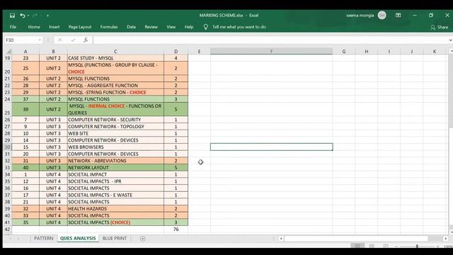 IP CLASS 12 Python | Pattern, Analysis, Blue Print |Expected Topics |Prepare to Score 95 & above смотреть онлайн