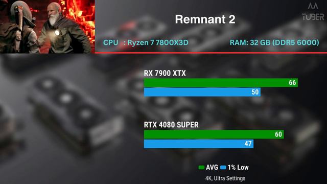 RTX 4080 Super vs RX 7900 XTX | Test in 4K Games смотреть онлайн