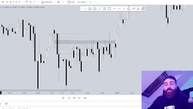 I Tried Using ICT 2023 Implied Fair Value Gap (IFVG) - SHOCKING смотреть онлайн