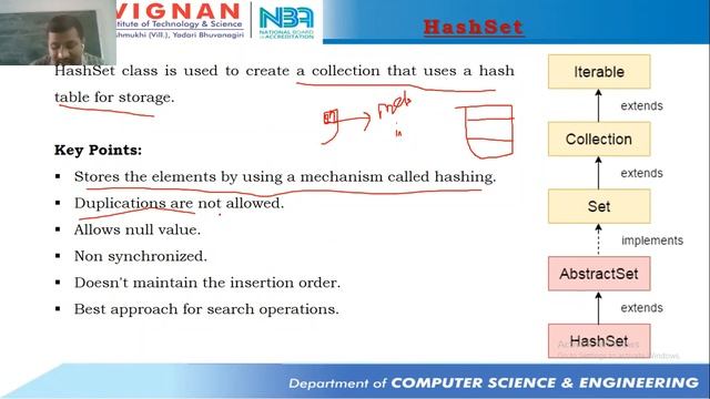 HashSet & HashSet Program, TreeSet & TreeSet Program смотреть онлайн