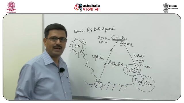 Basic of remote sensing смотреть онлайн
