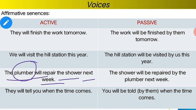 Conversion in Voices -Future Simple Tense смотреть онлайн