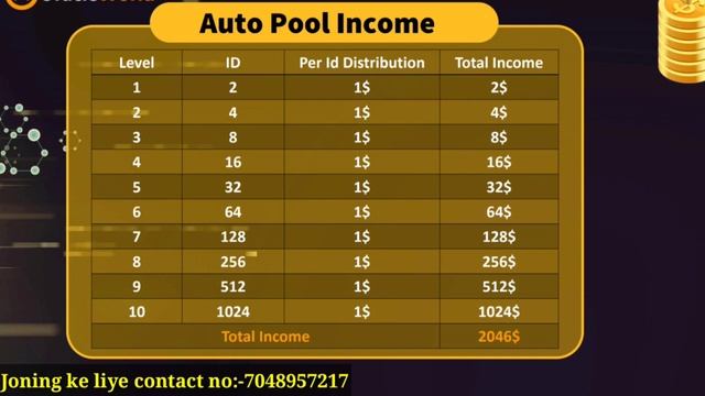 Oracle world Full plan || AUTOPOOL PLAN || Booster Income से अच्छा पैसा कमाओ || MLM PLAN || NEW PLA смотреть онлайн
