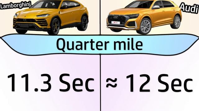 Lamborghini Urus VS Audi RSQ8