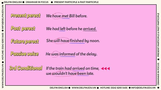 Present Participle VS Past Participle | DELFIN ENGLISH смотреть онлайн