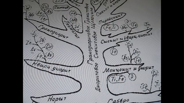 Где золото? Прибрежно морские россыпи Урала. смотреть онлайн